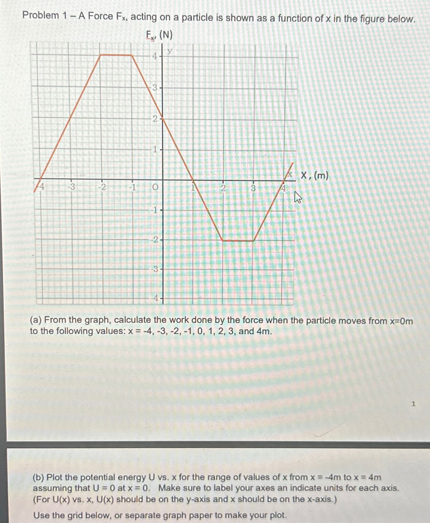 Problem 1 - A Force F x , acting on a particle is