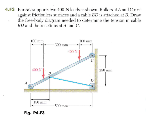 4 . F 3 Bar AC supports two 4 0 0 - N loads as
