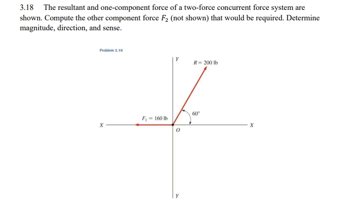 3 . 1 8 The resultant and one - component force