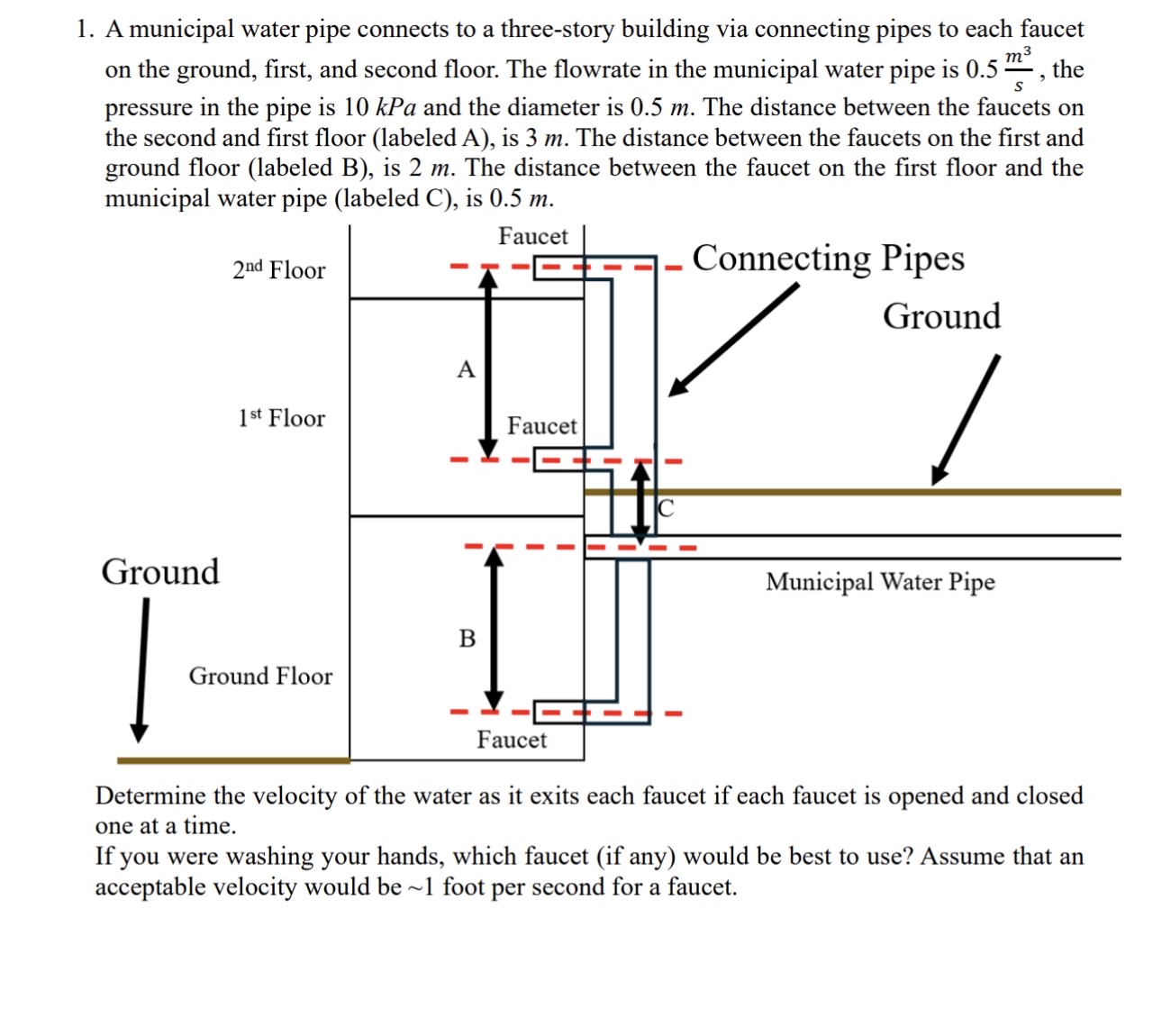 A municipal water pipe connects to a three -
