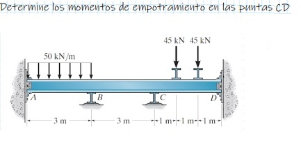 Determine los momentos de empotramiento en las
