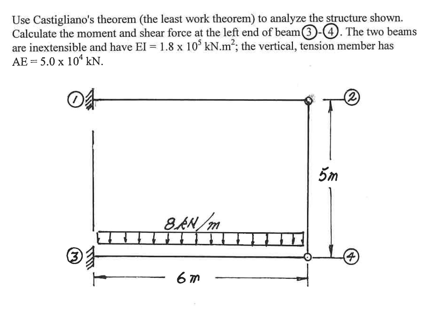 Use Castigliano's theorem ( the least work