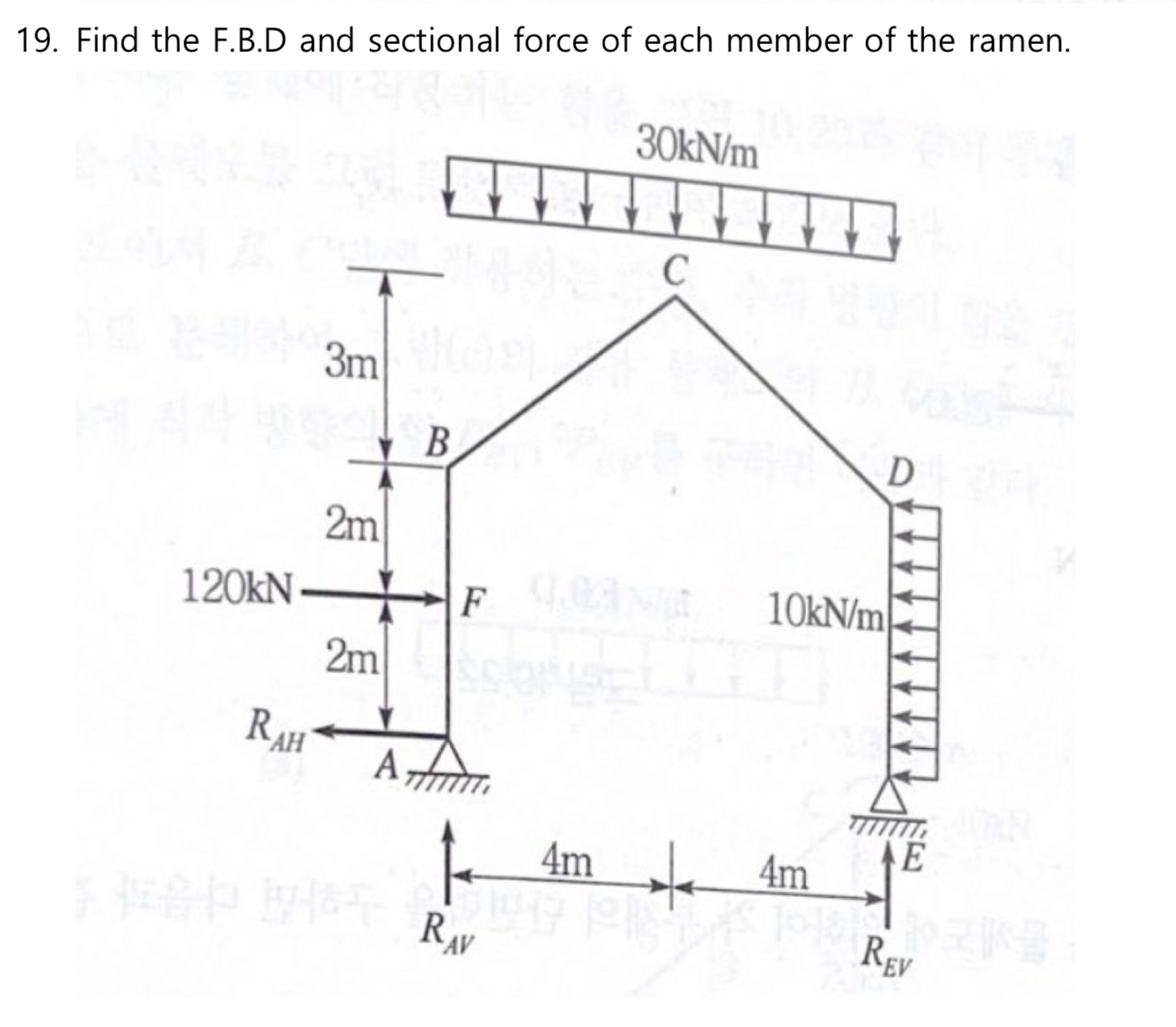 Find the free body diagram and sectional force of