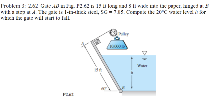Problem 3 : 2 . 6 2 Gate A B in Fig. P 2 . 6 2 is