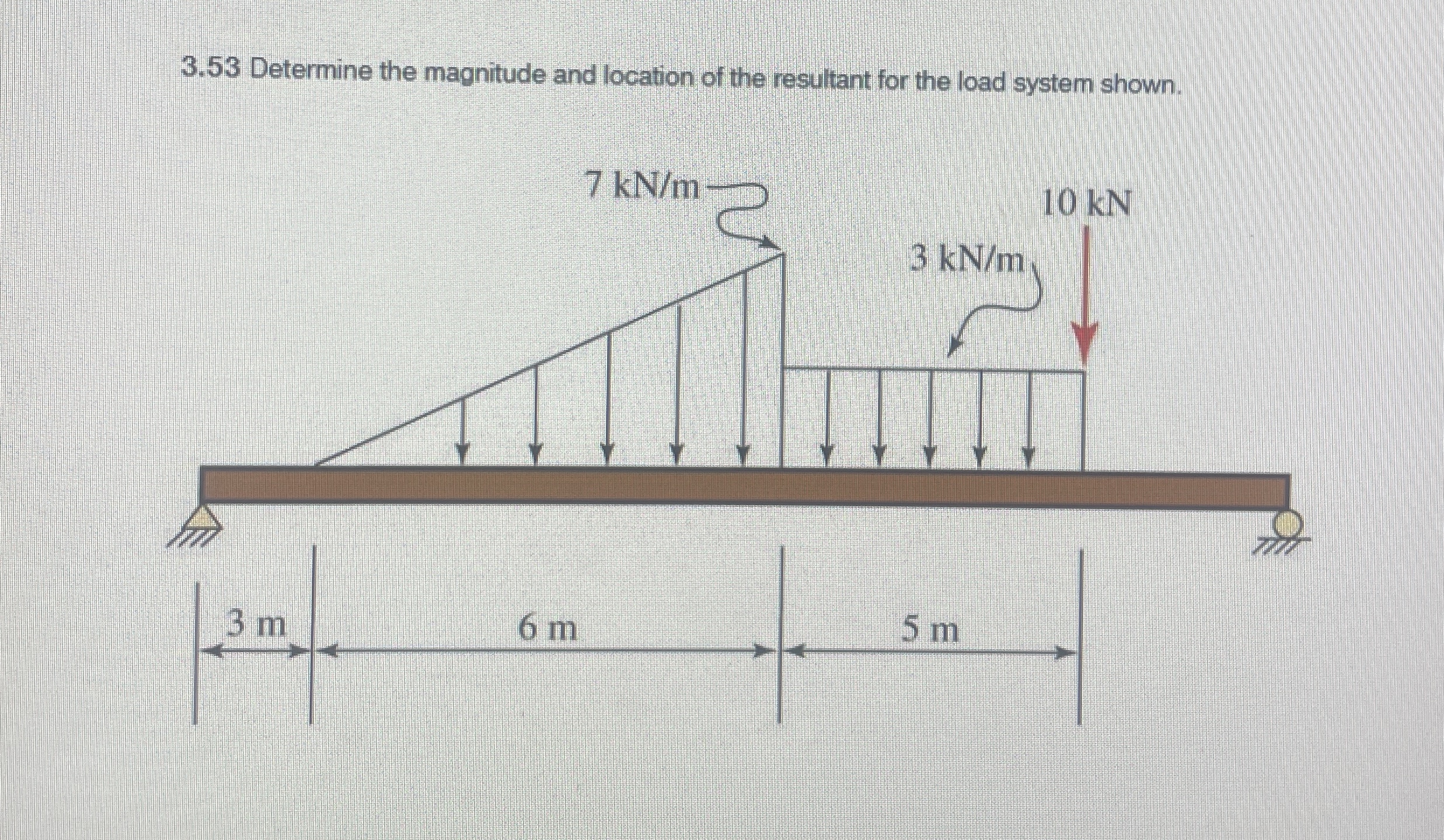 3 . 5 3 Determine the magnitude and location of