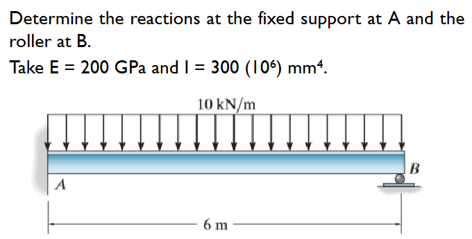 Determine the reactions at the fixed support at A