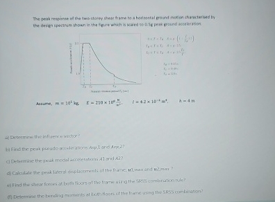The peak respome of the twb storey stear teame to