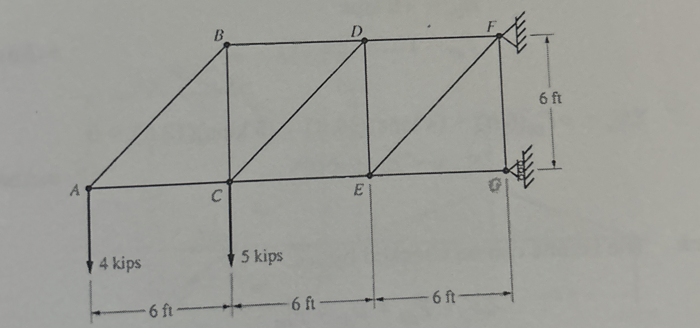 What is the magnitude of the sum of moments about