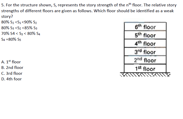 For the structure shown, S , represents the story