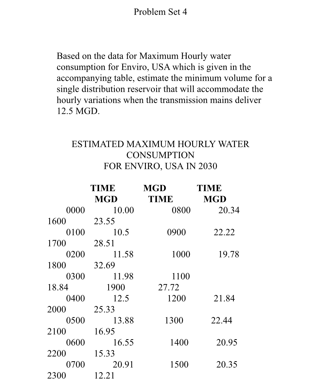 Problem Set 4 Based on the data for Maximum