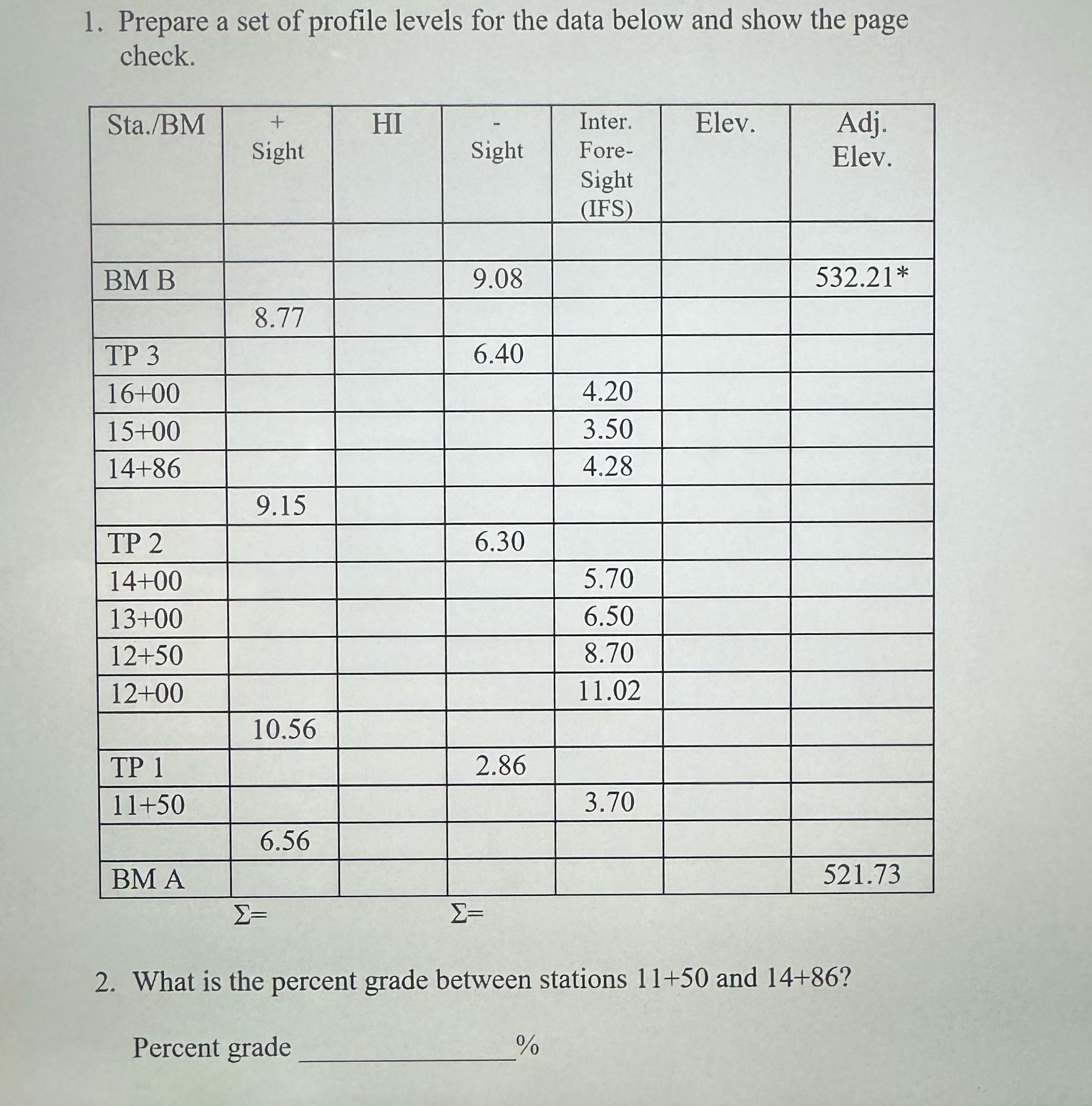 Prepare a set of profile levels for the data