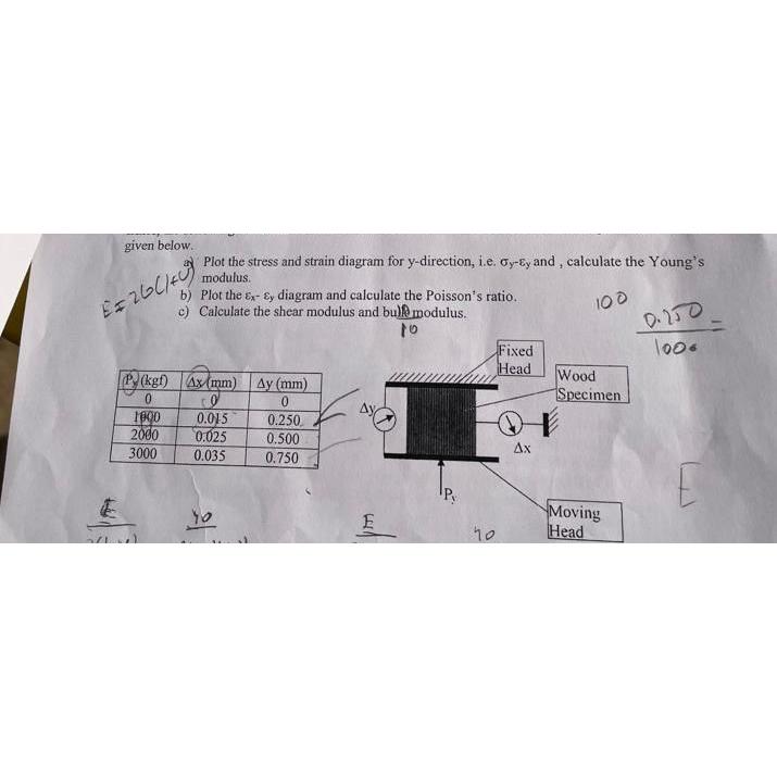 given below. af Plot the stress and strain