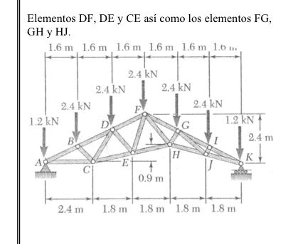 Determine por metodo de las secciones los