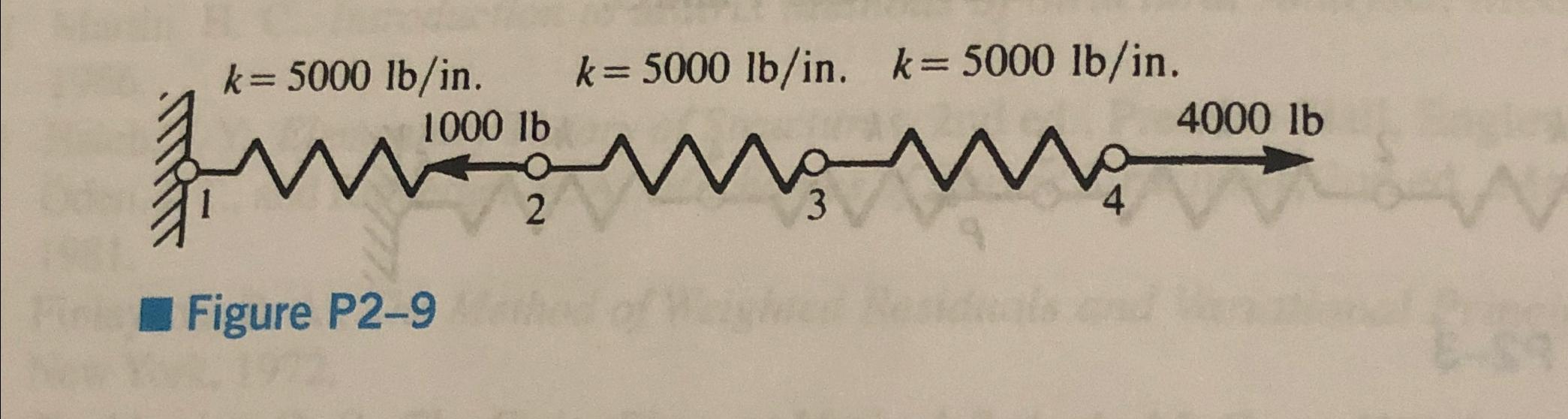 Determine the nodal displacements, the forces in