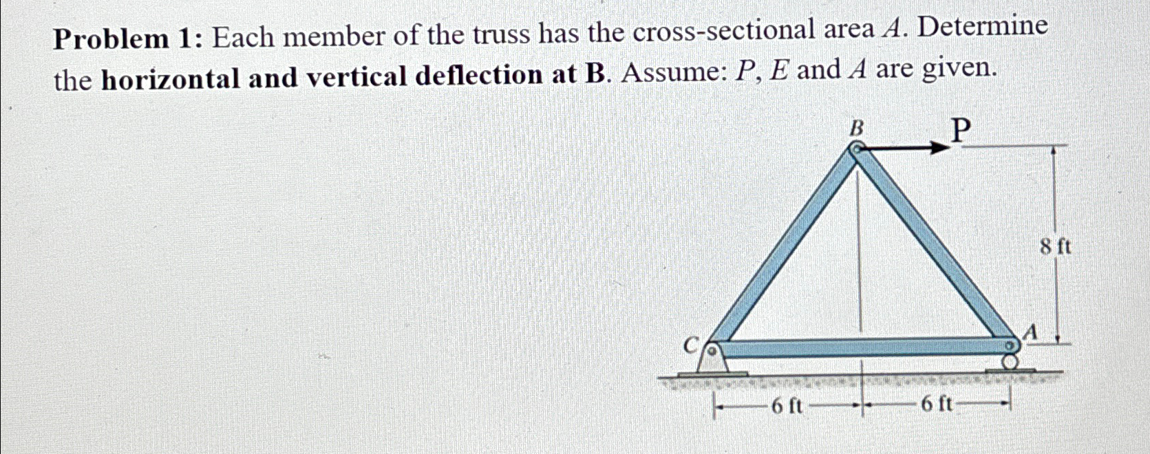 Problem 1 : Each member of the truss has the