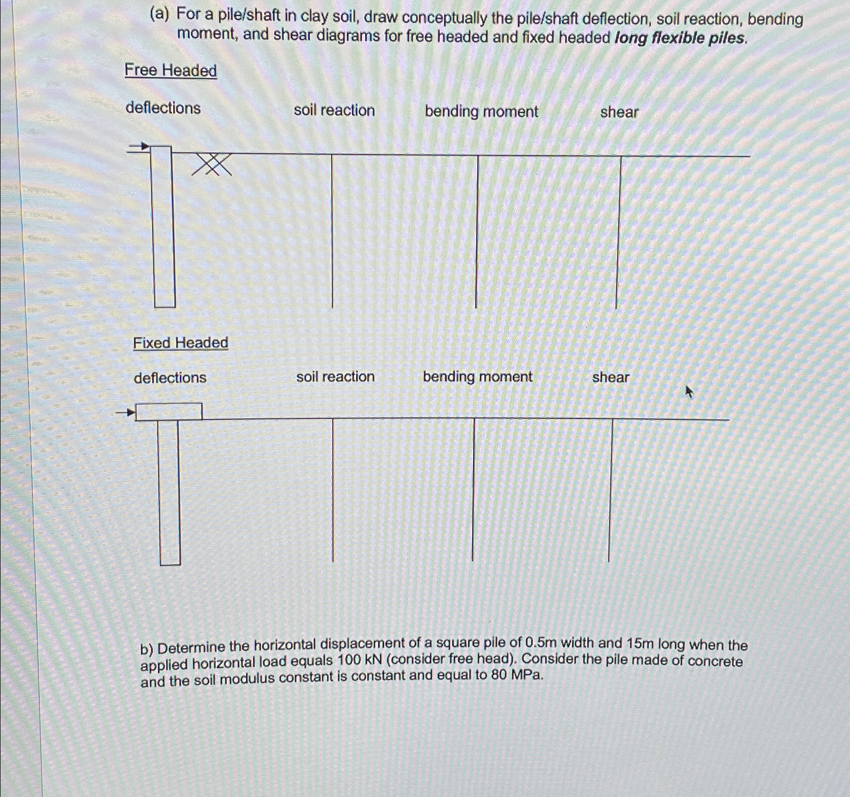 ( a ) For a pile / shaft in clay soil, draw