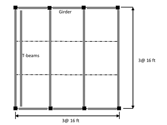 Solve for # 3 using excel ( roof girders ) - The