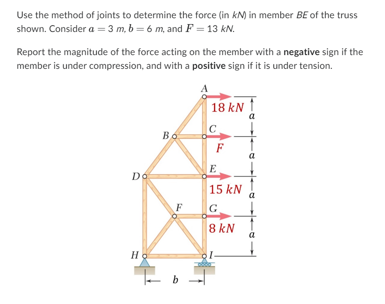 Use the method of joints to determine the force (