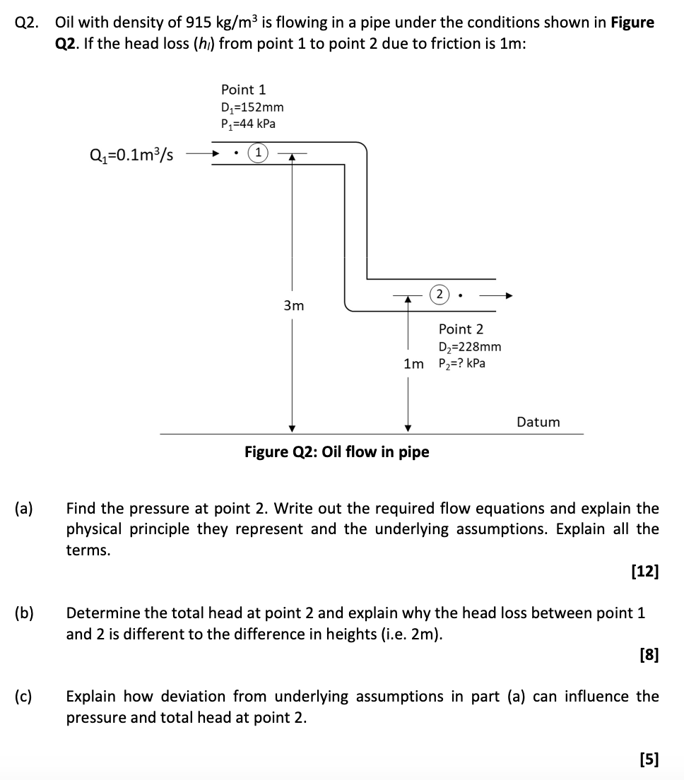 Q 2 . Oil with density of 9 1 5 k g m 3 is