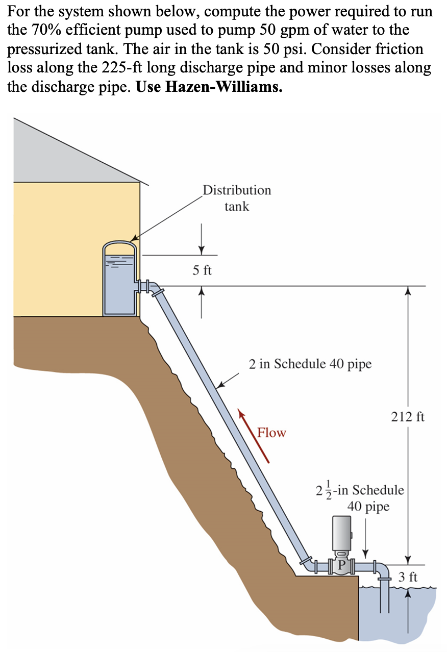 For the system shown below, compute the power