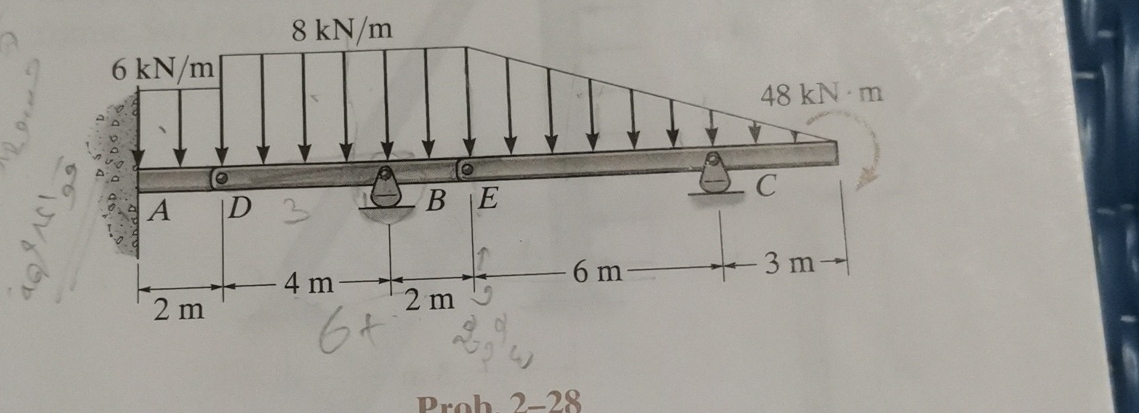 Explain how to solve Draw shear force and moment
