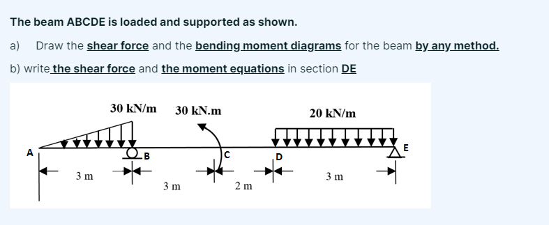 The beam ABCDE is loaded and supported as shown.