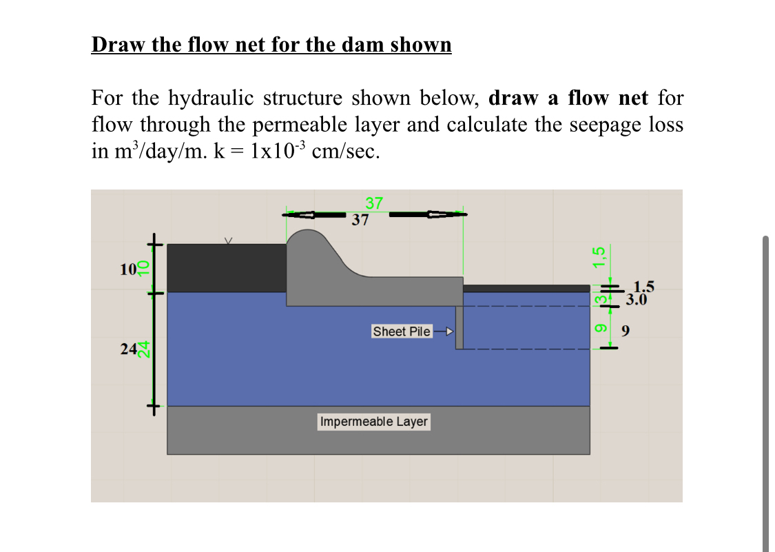 Draw the flow net for the dam shown For the