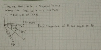 The resultant force is required to act along the