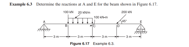 Example 6 . 3 Determine the reactions at A and E
