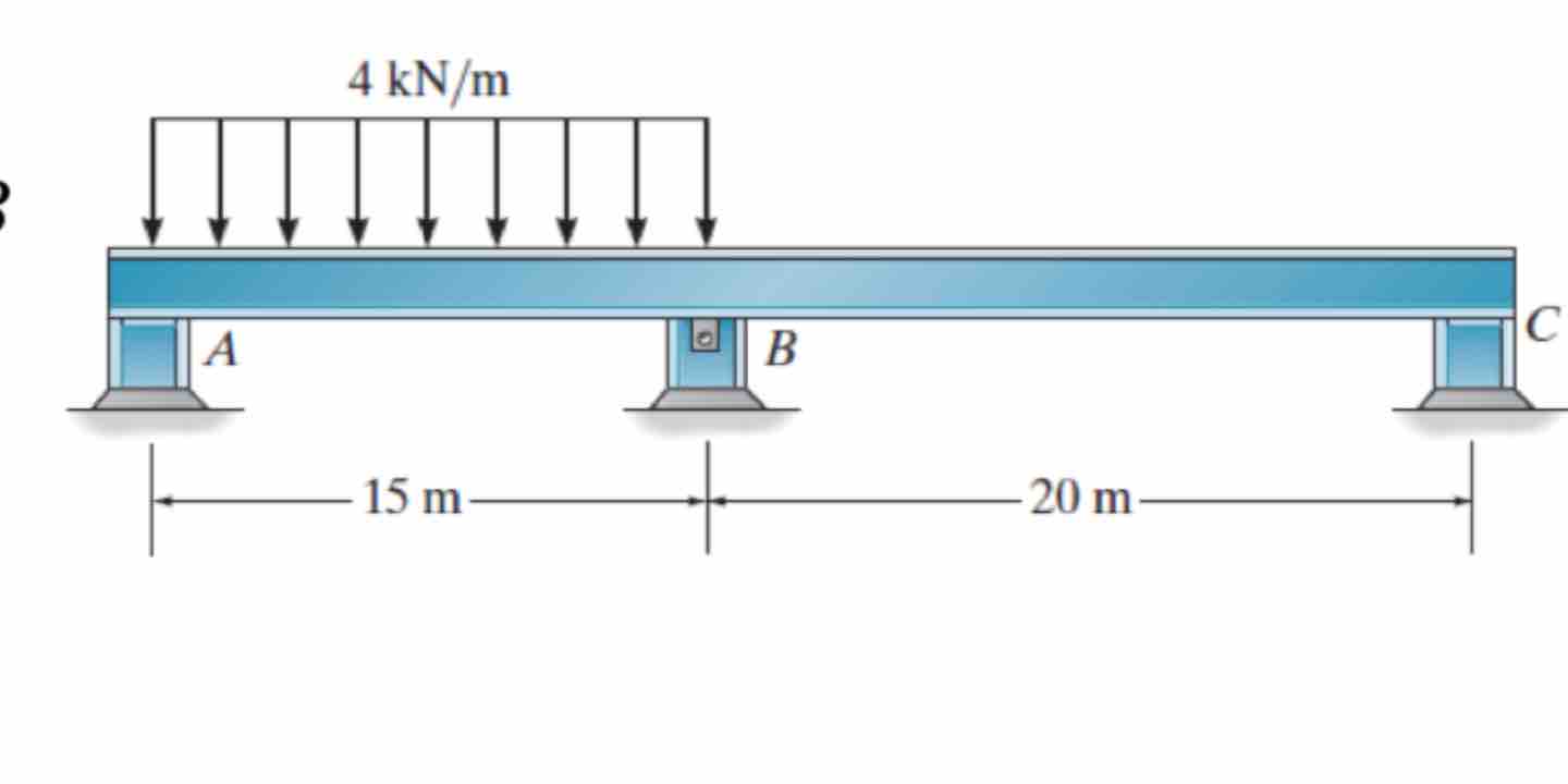 Determine the support reactions. Assume B is a