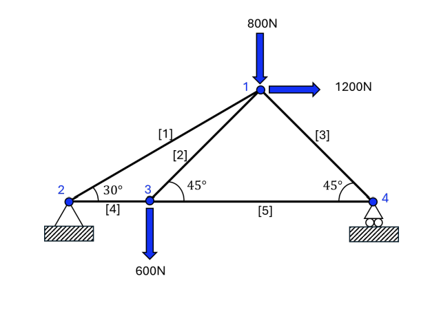 The statically determinant truss structure is