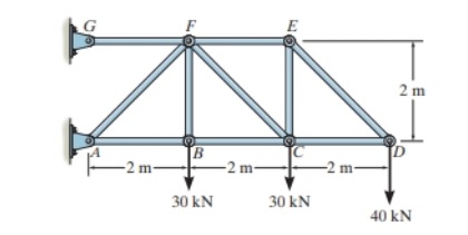 Determine the foce in members BC , CF and FE