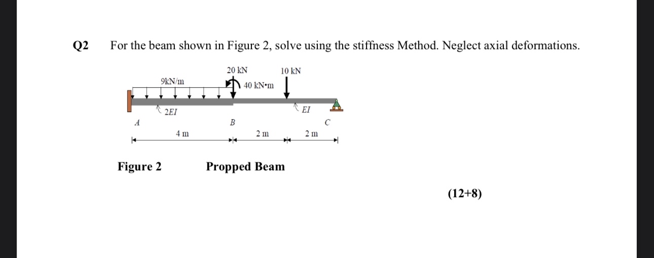 Q 2 For the beam shown in Figure 2 , solve using