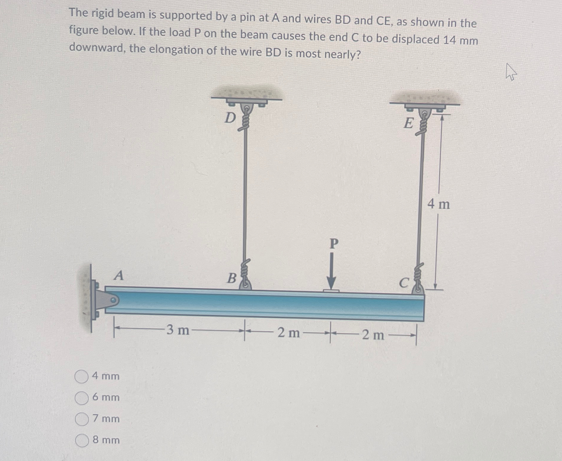 The rigid beam is supported by a pin at A and