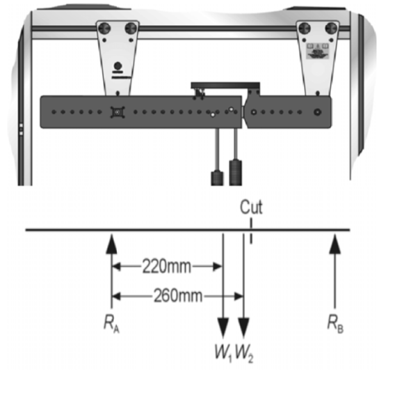 W 1 = 1 . 9 6 N W 2 = 3 . 9 2 N RA = 2 . 5 9 N RB