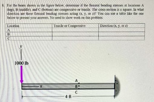 For the beam shown in the figure below, delermine