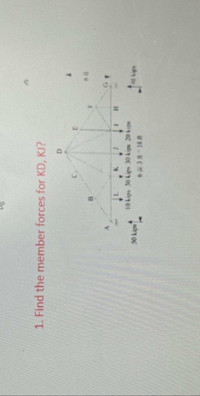 Find the member forces for K D , K J ? Use method