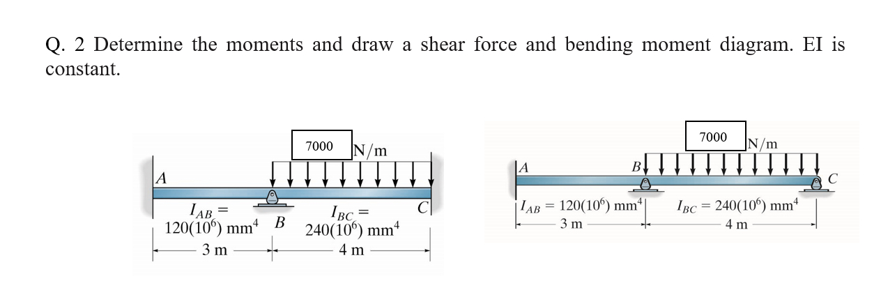 Q . 2 Determine the moments and draw a shear