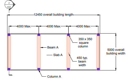 Design Slab A as a one - way slab following AS 3