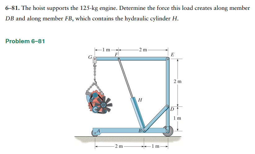 6 - 8 1 . The hoist supports the 1 2 5 - k g