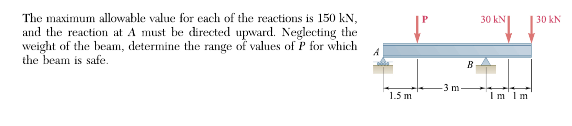 The maximum allowable value for each of the