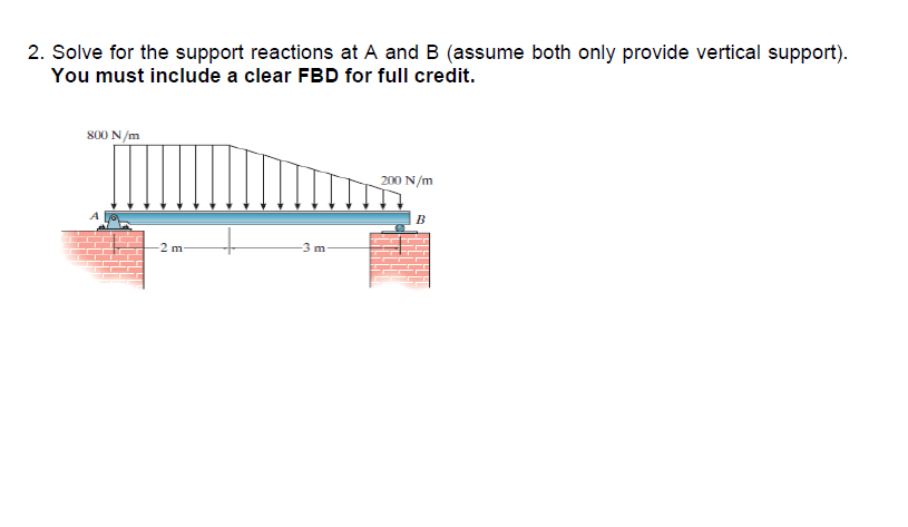 Solve for the support reactions at A and B (