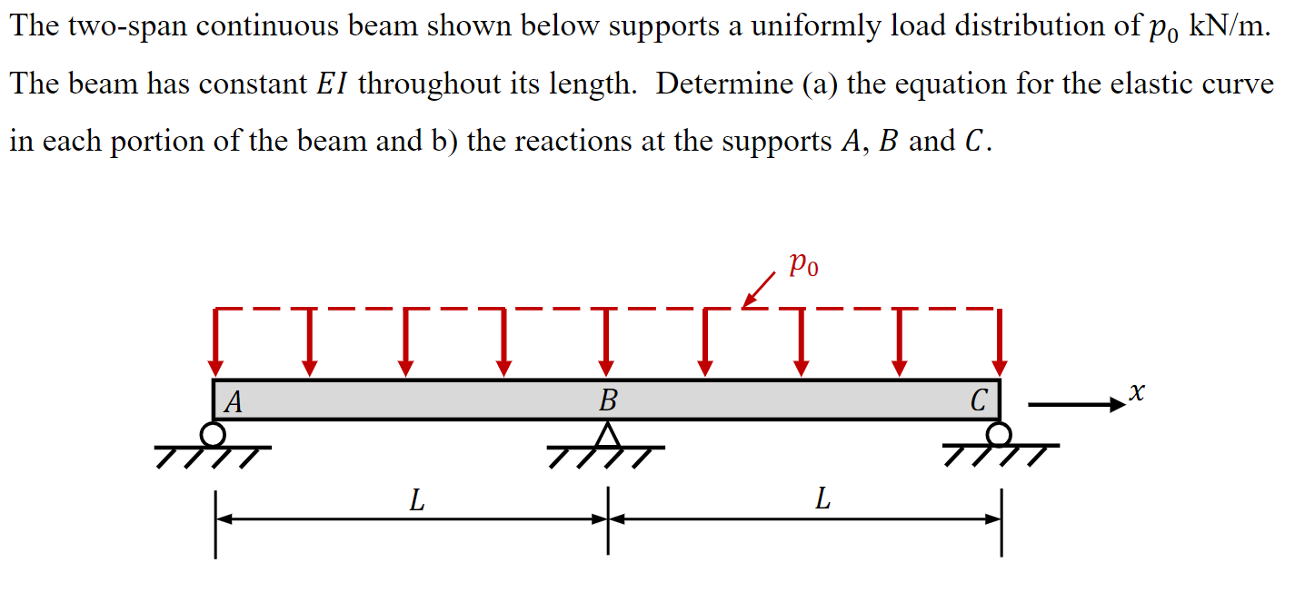 The two - span continuous beam shown below