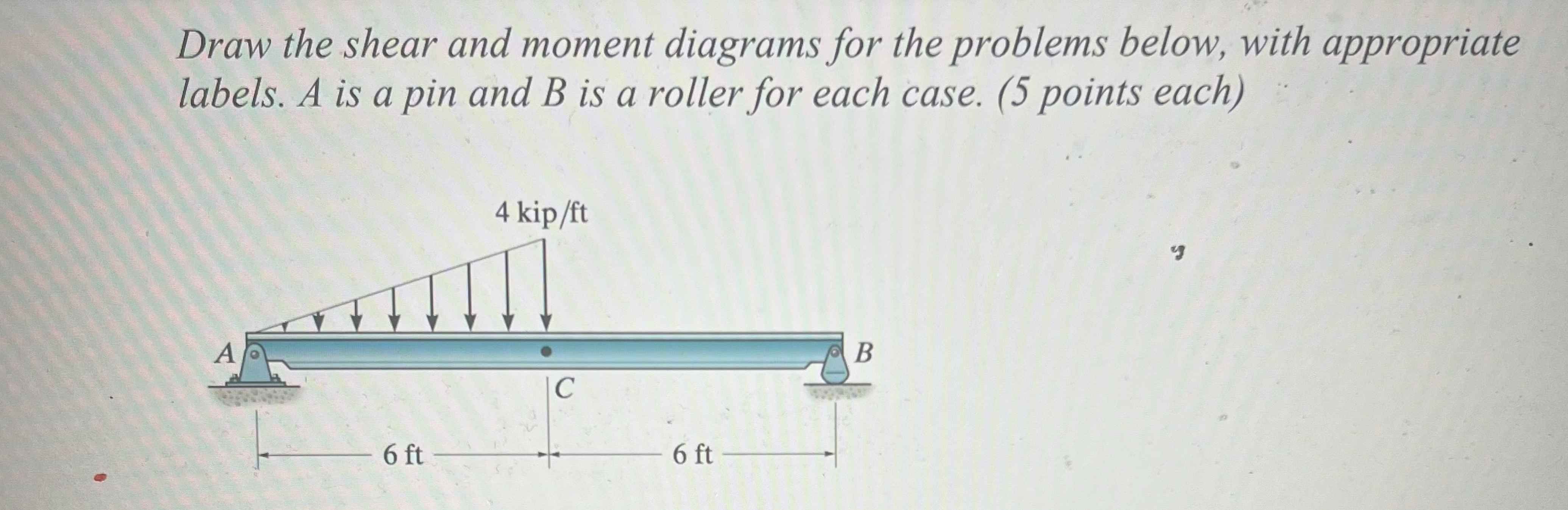 Draw the shear and moment diagrams for the