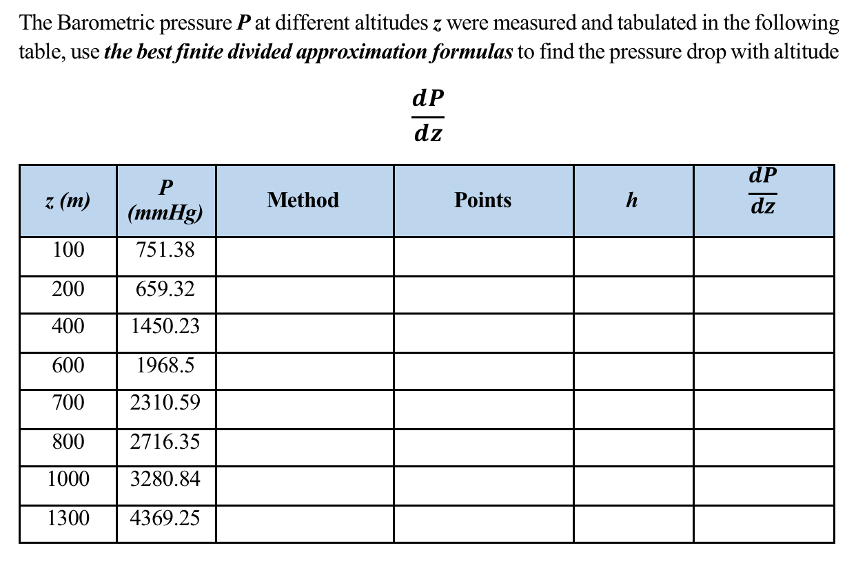 The Barometric pressure P at different altitudes