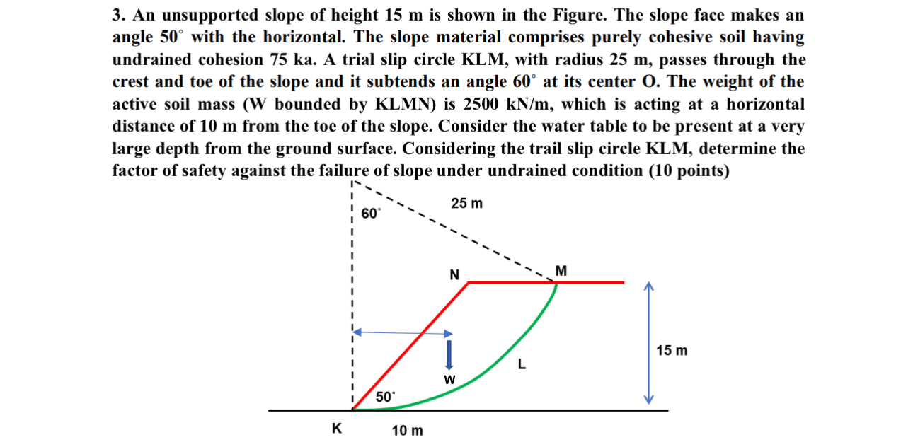 An unsupported slope of height 1 5 m is shown in