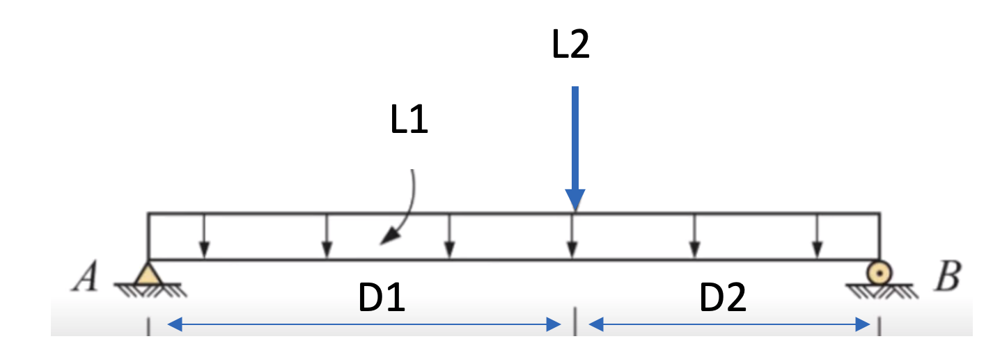 create a shear and moment diagram when: L 1 ( k /