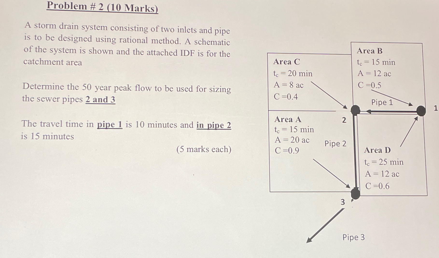 Problem # 2 ( 1 0 Marks ) A storm drain system