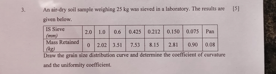 An air - dry soil sample weighing 2 5 k g was