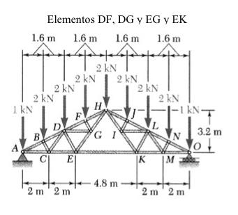 Determina la fuerza de los elementos DF , DG y EG